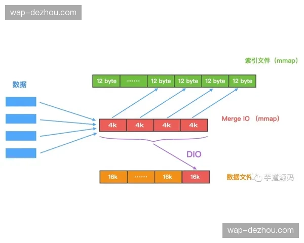 缩短决策路径：赛事资讯流与购票入口实现深度索引