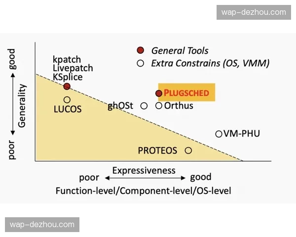 阿斯顿维拉中场控制表现出色，高效传导与精准调度掌握节奏